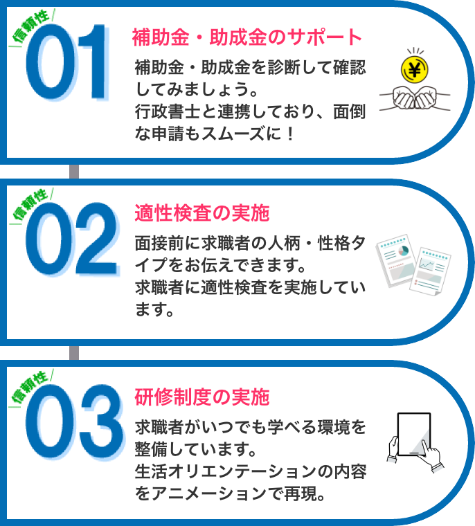 信頼性|補助金・助成金のサポート:補助金・助成金を診断して確認してみましょう。
行政書士と連携しており、面倒な申請もスムーズに!|信頼性|適正検査の実施:面接前に求職者の人柄・性格タイプをお伝えできます。求職者に適正検査を実施しています。|信頼性|研修制度の実施:求職者がいつでも学べる環境
を整備しています。生活オリエンテーションの内容をアニメーションで再現。