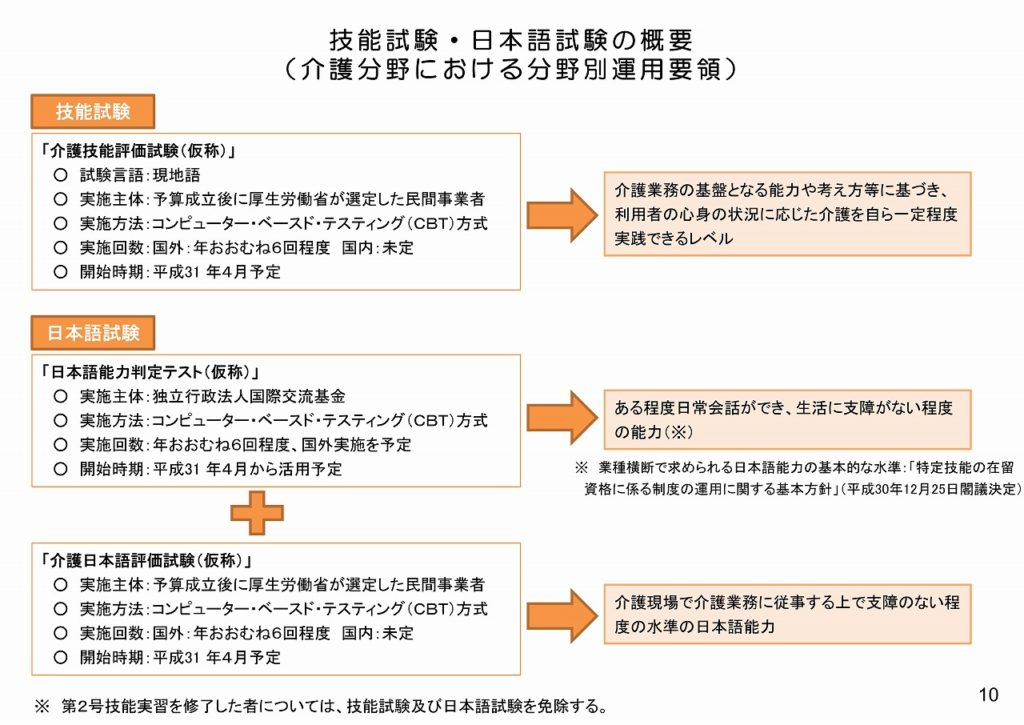 技能試験・日本語試験の概要