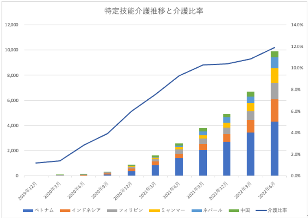 外国人介護人材採用の2023年問題とwithコロナ〜前編2