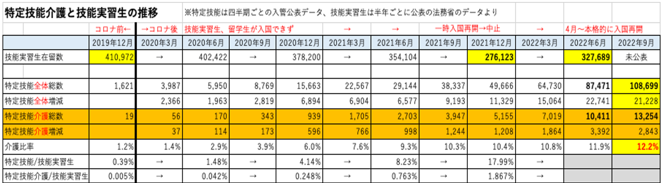 外国人介護人材採用の2023年問題とwithコロナ〜前編