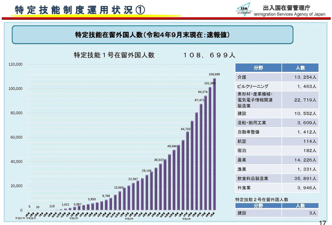 外国人介護人材採用の2023年問題とwithコロナ〜後編