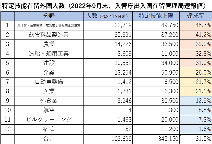 外国人介護人材採用の2023年問題とwithコロナ〜後編