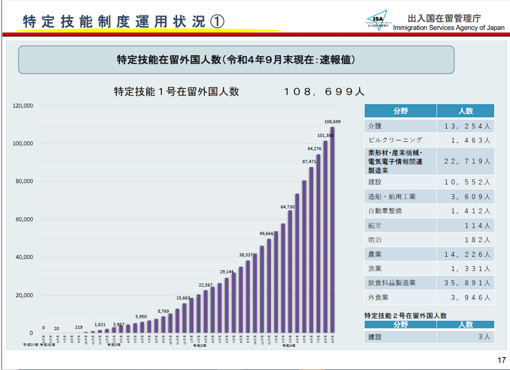 コロナ禍の総括と2023年問題に向けての採用戦略１