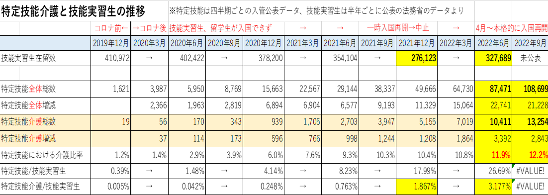 コロナ禍の総括と2023年問題に向けての採用戦略3