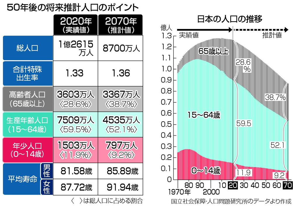 【緊急寄稿】技能実習生制度の見直しと特定技能2号の分野拡大の報道を受けて